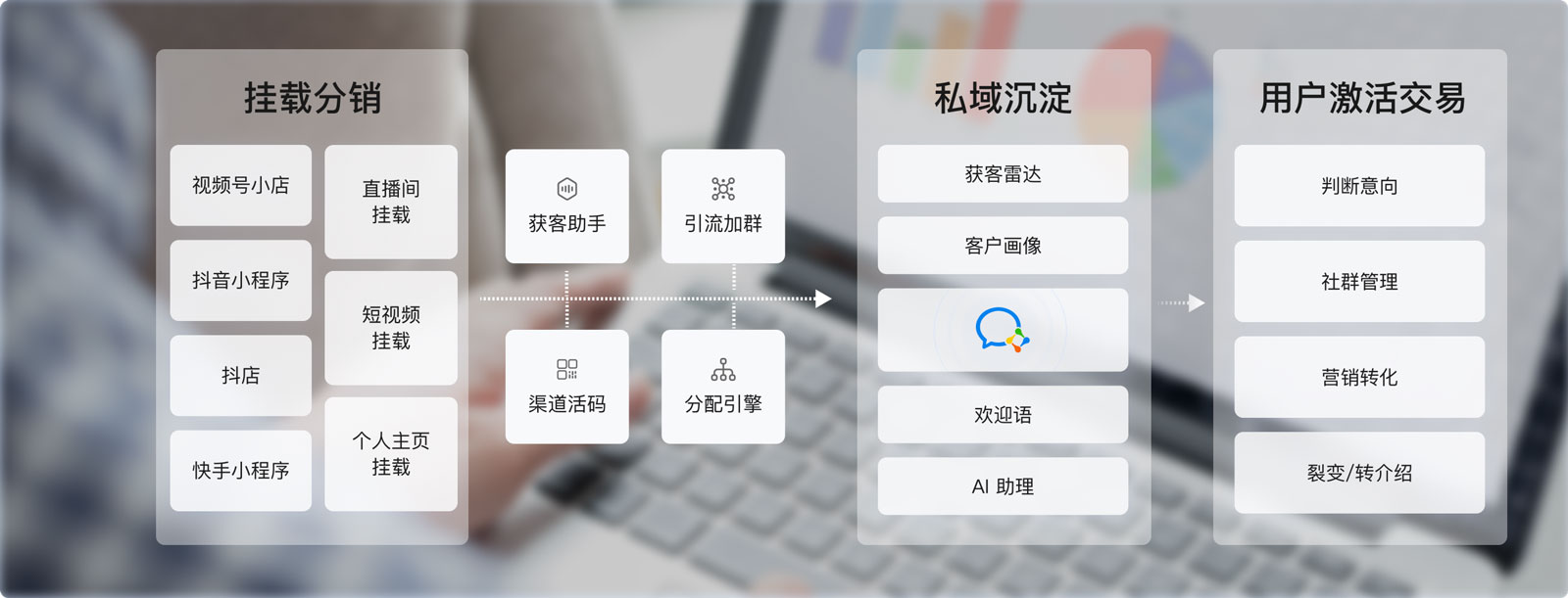 小鹅通——打通公域主流平台