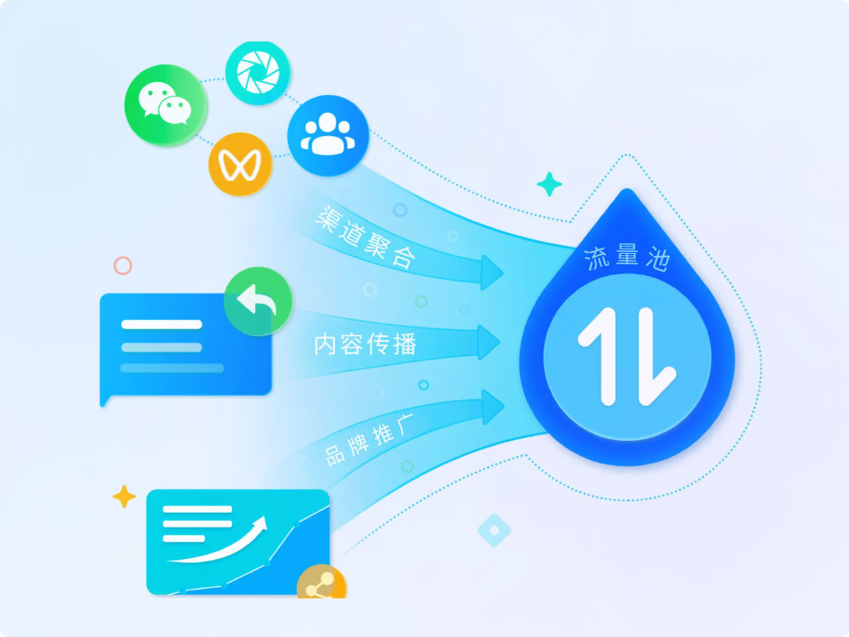 小鹅通企业品牌传播，借助公域高效获客