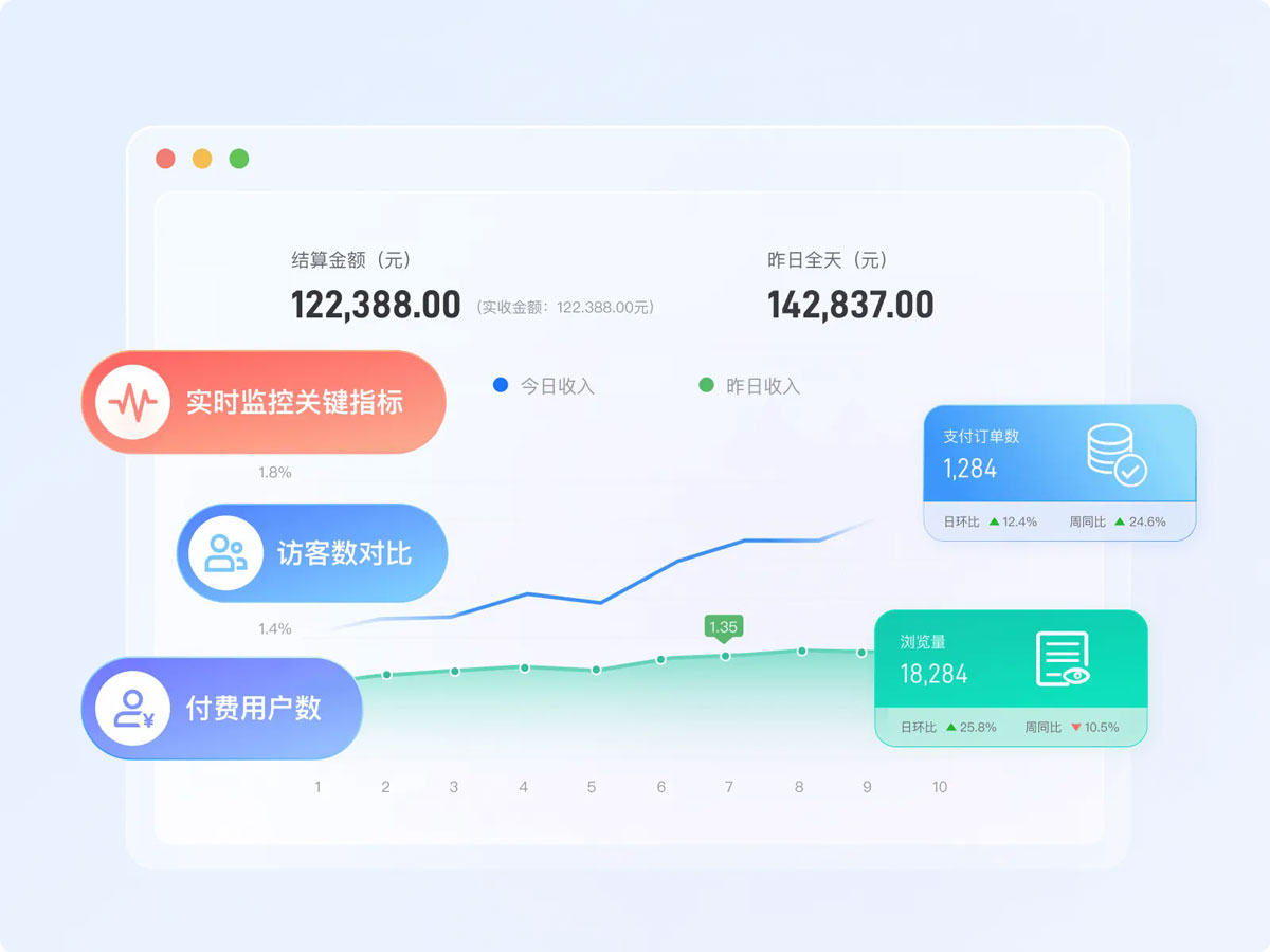 小鹅通公域广告投放,投放效果精准归因