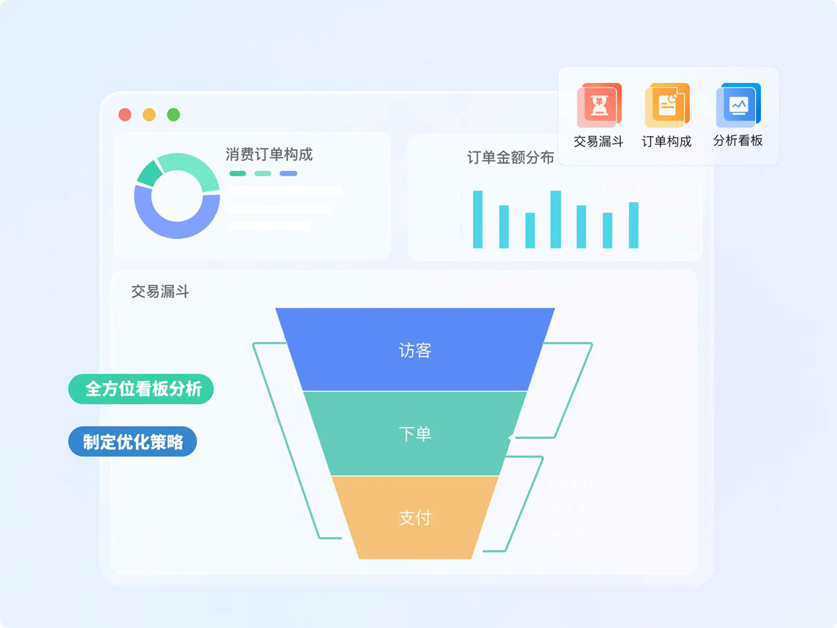小鹅通商品交易漏斗全追踪,精准制定销售策略
