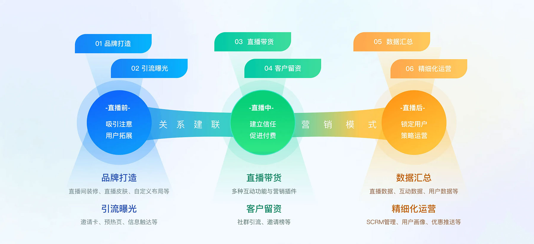 小鹅通——全流程私域直播服务商